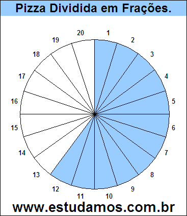 Gráfico Pizza Dividido em 20 Pedaços