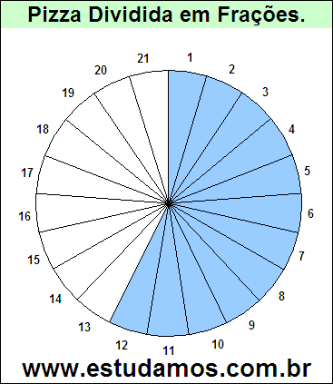 Gráfico Pizza Dividido em 21 Pedaços