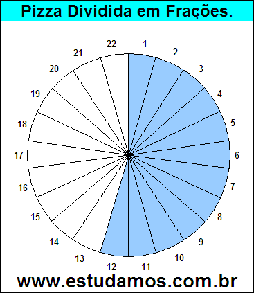 Gráfico Pizza Dividido em 22 Pedaços