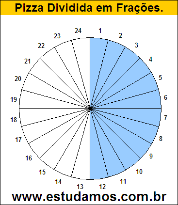 Gráfico Pizza Dividido em 24 Pedaços