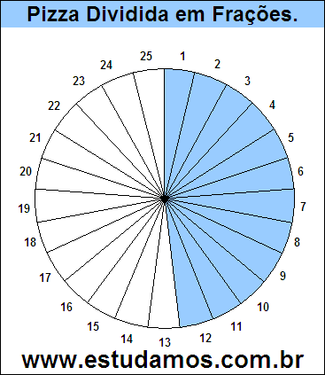 Gráfico Pizza Dividido em 25 Pedaços