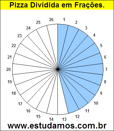 Gráfico Pizza Dividido em 26 Pedaços