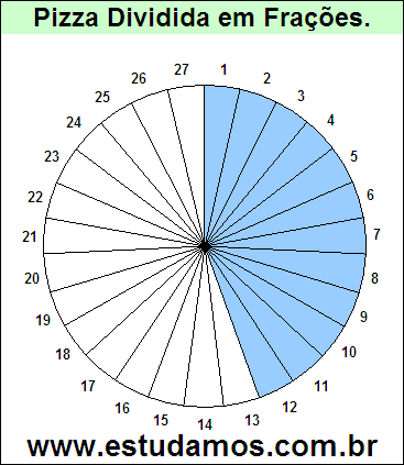 Gráfico Pizza Dividido em 27 Pedaços