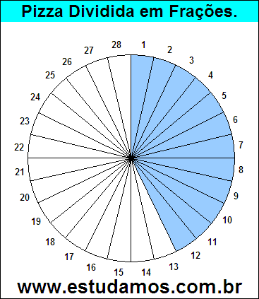 Gráfico Pizza Dividido em 28 Pedaços