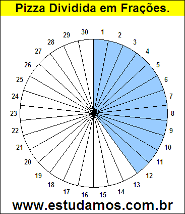 Gráfico Pizza Dividido em 30 Pedaços