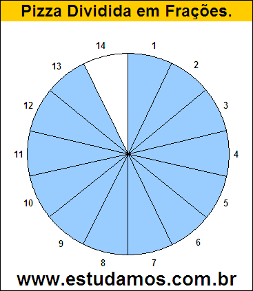 Gráfico Pizza Dividido em 14 Pedaços