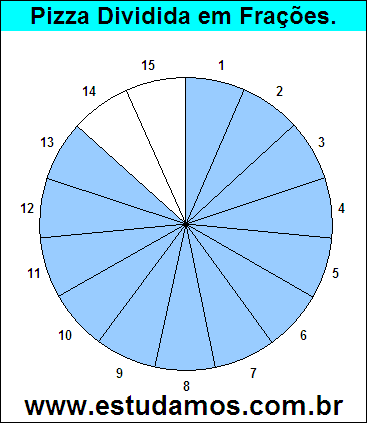 Gráfico Pizza Dividido em 15 Pedaços