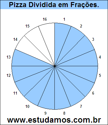 Gráfico Pizza Dividido em 16 Pedaços