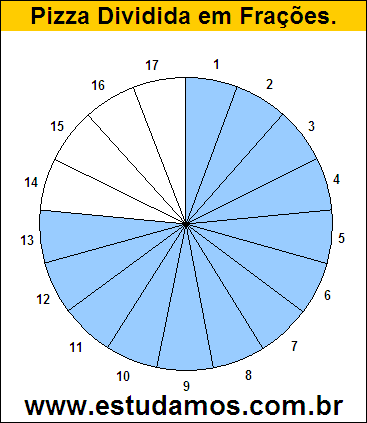 Gráfico Pizza Dividido em 17 Pedaços