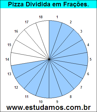 Gráfico Pizza Dividido em 18 Pedaços