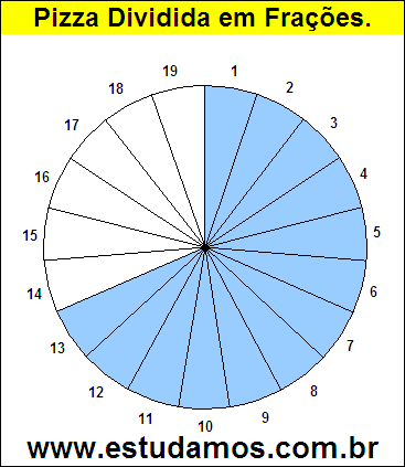 Gráfico Pizza Dividido em 19 Pedaços