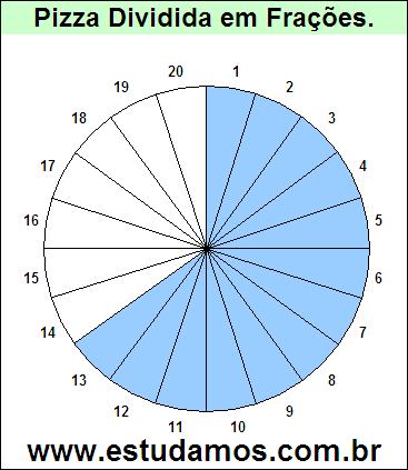 Gráfico Pizza Dividido em 20 Pedaços