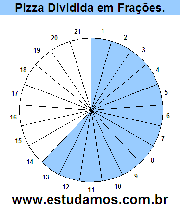 Gráfico Pizza Dividido em 21 Pedaços