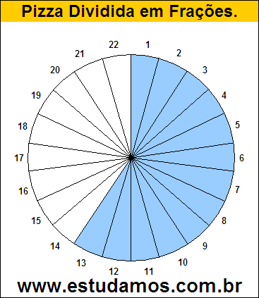 Gráfico Pizza Dividido em 22 Pedaços