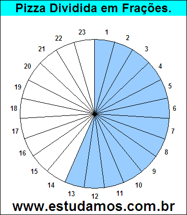 Gráfico Pizza Dividido em 23 Pedaços