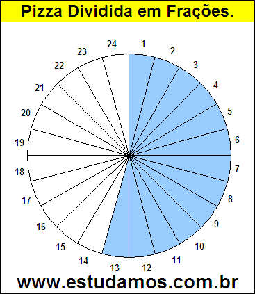 Gráfico Pizza Dividido em 24 Pedaços