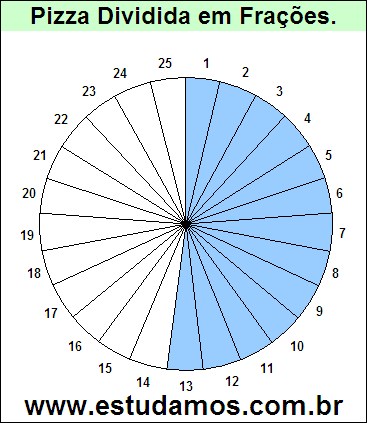 Gráfico Pizza Dividido em 25 Pedaços