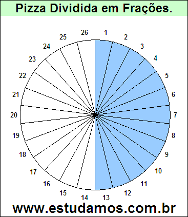 Gráfico Pizza Dividido em 26 Pedaços