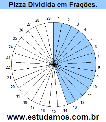 Gráfico Pizza Dividido em 29 Pedaços