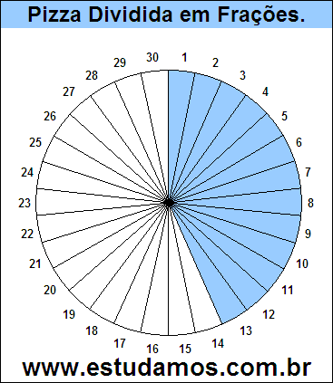 Gráfico Pizza Dividido em 30 Pedaços