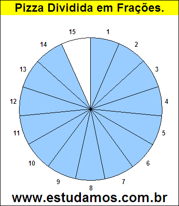 Gráfico Pizza Dividido em 15 Pedaços