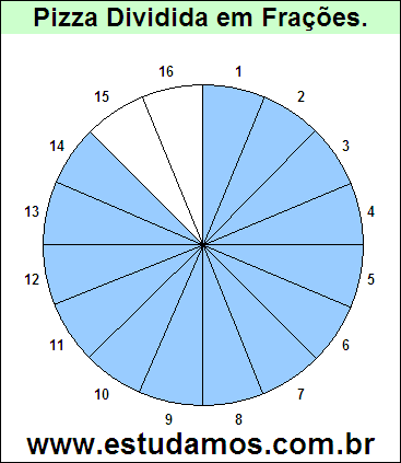 Gráfico Pizza Dividido em 16 Pedaços