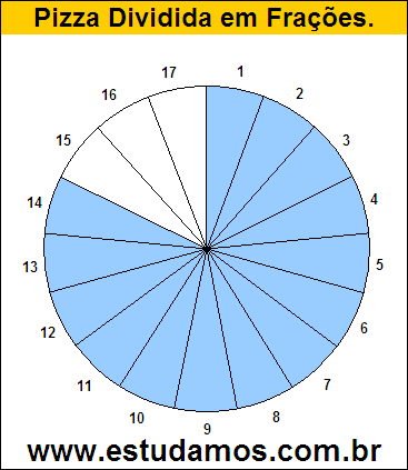 Gráfico Pizza Dividido em 17 Pedaços