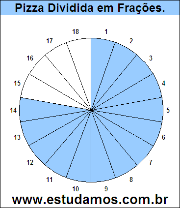 Gráfico Pizza Dividido em 18 Pedaços