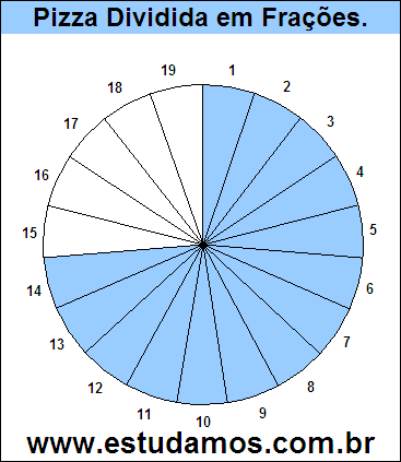 Gráfico Pizza Dividido em 19 Pedaços