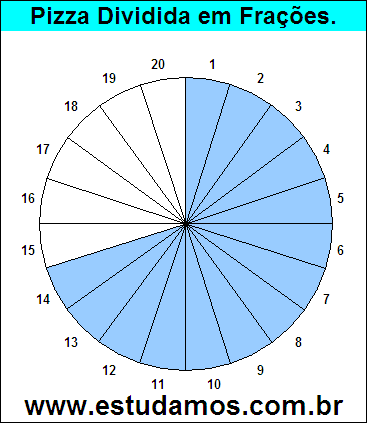 Gráfico Pizza Dividido em 20 Pedaços