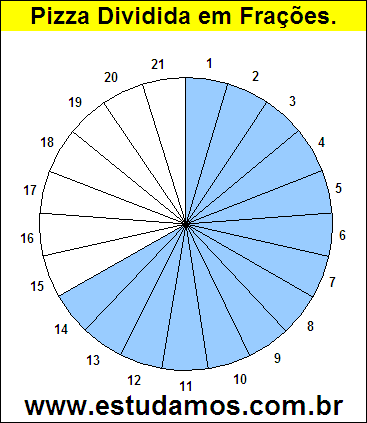 Gráfico Pizza Dividido em 21 Pedaços