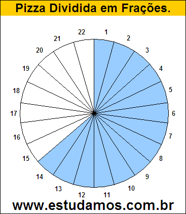 Gráfico Pizza Dividido em 22 Pedaços