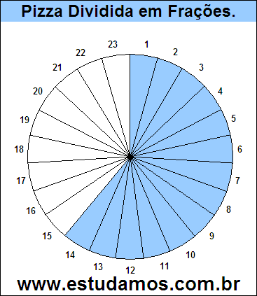 Gráfico Pizza Dividido em 23 Pedaços