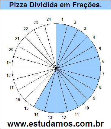 Gráfico Pizza Dividido em 24 Pedaços