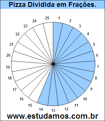 Gráfico Pizza Dividido em 25 Pedaços