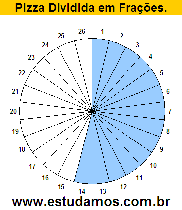 Gráfico Pizza Dividido em 26 Pedaços