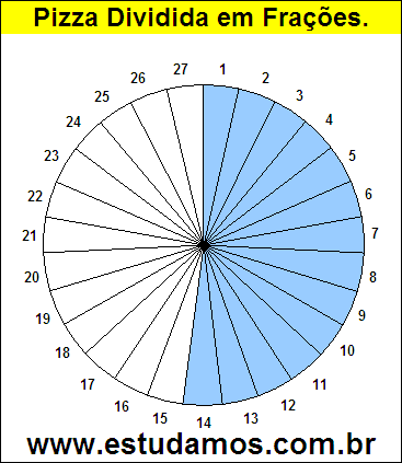 Gráfico Pizza Dividido em 27 Pedaços