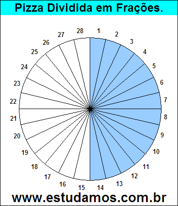 Gráfico Pizza Dividido em 28 Pedaços