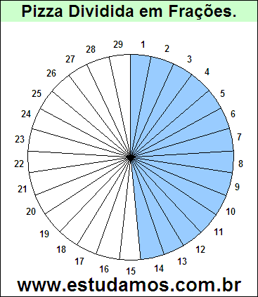 Gráfico Pizza Dividido em 29 Pedaços