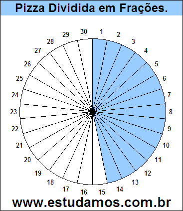 Gráfico Pizza Dividido em 30 Pedaços