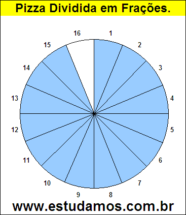 Gráfico Pizza Dividido em 16 Pedaços