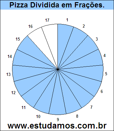 Gráfico Pizza Dividido em 17 Pedaços