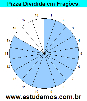 Gráfico Pizza Dividido em 18 Pedaços