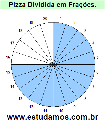 Gráfico Pizza Dividido em 20 Pedaços