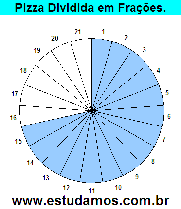 Gráfico Pizza Dividido em 21 Pedaços