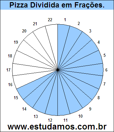 Gráfico Pizza Dividido em 22 Pedaços