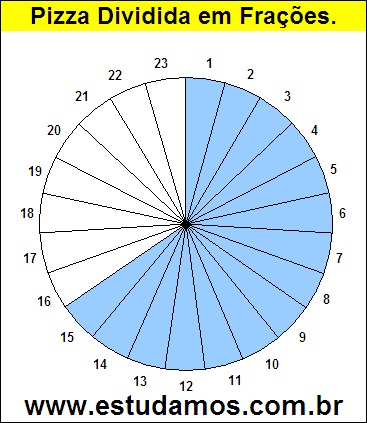 Gráfico Pizza Dividido em 23 Pedaços