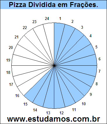 Gráfico Pizza Dividido em 24 Pedaços