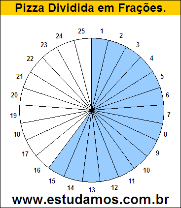 Gráfico Pizza Dividido em 25 Pedaços