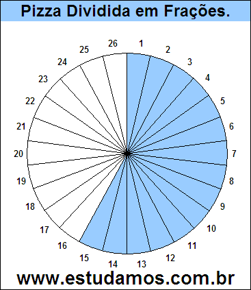 Gráfico Pizza Dividido em 26 Pedaços